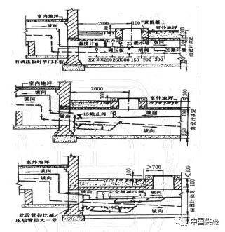 室外供热管道安装——技术交底