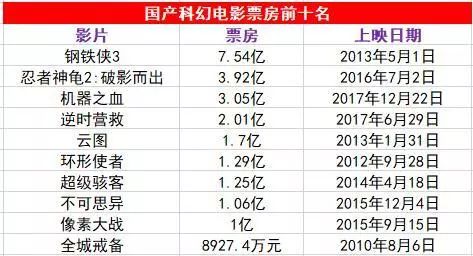 中国人口好莱坞电影的数据_中国的人口数据