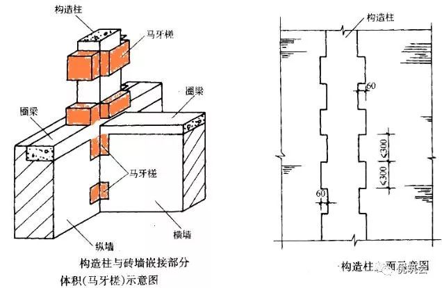 构造柱的搭接怎么算相关的图集_新12g01构造柱图集(2)