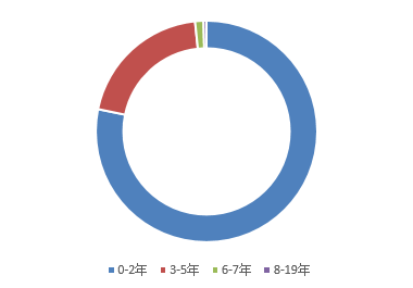 最新出炉！全国十大高薪职业排行榜，你最想pick哪个？