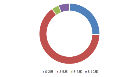 最新出炉！全国十大高薪职业排行榜，你最想pick哪个？