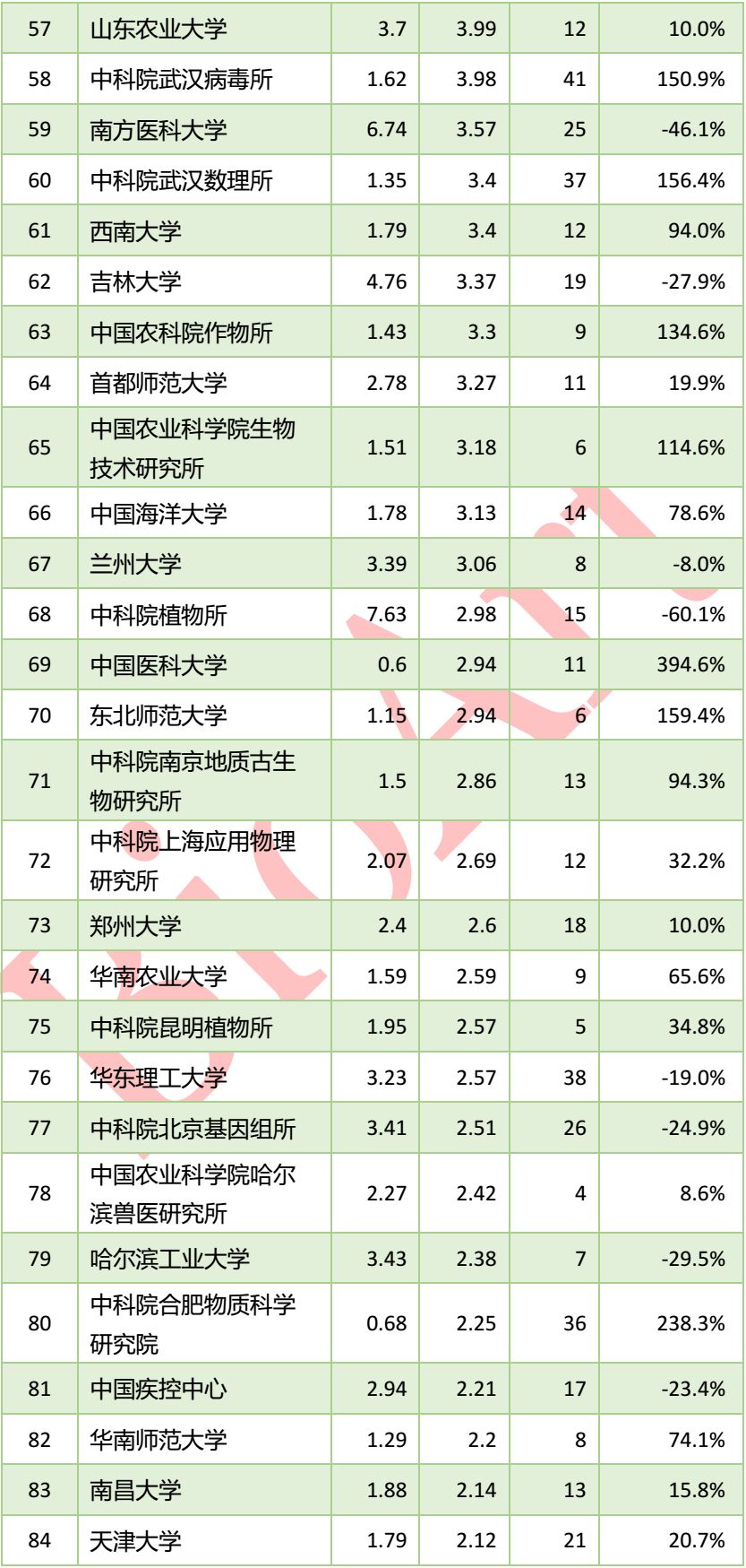 生物物理排名_物理手抄报