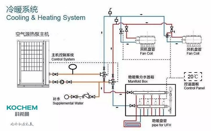 空气源热泵供暖系统的室内末端设计