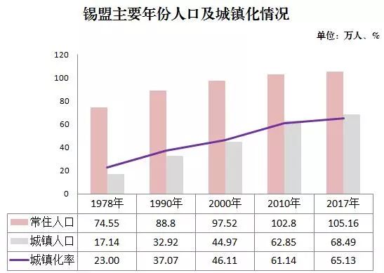 人口小县制改革_人口老龄化图片