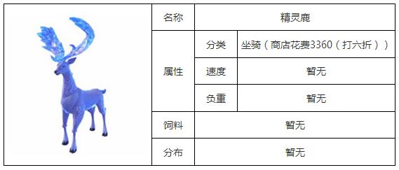 6399:创造与魔法精灵鹿属性图鉴一览 创造与魔法精灵