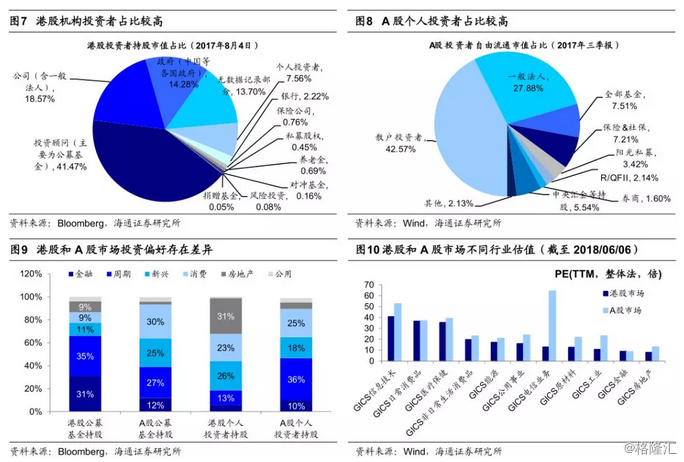 荀玉根:两地融合AH股溢价趋于收敛