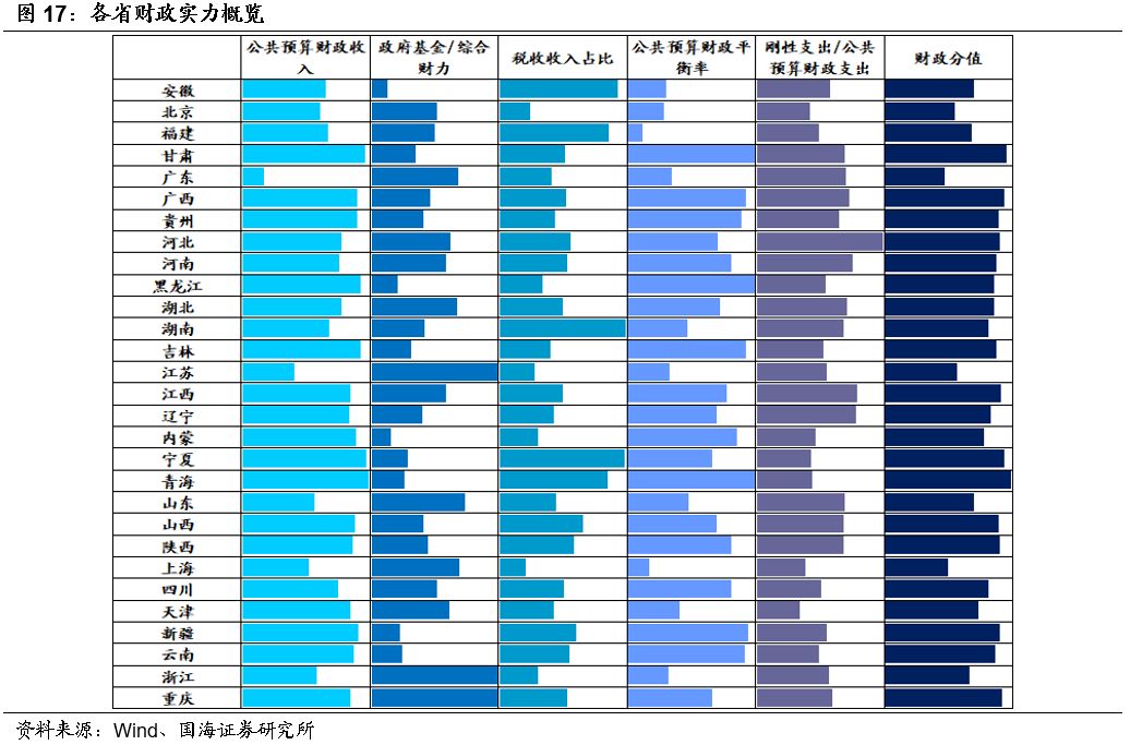 安徽税收gdp占比_安徽地图