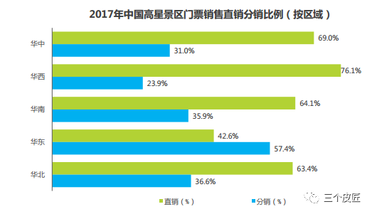 研究报告2018年中国景区旅游消费及发展趋势