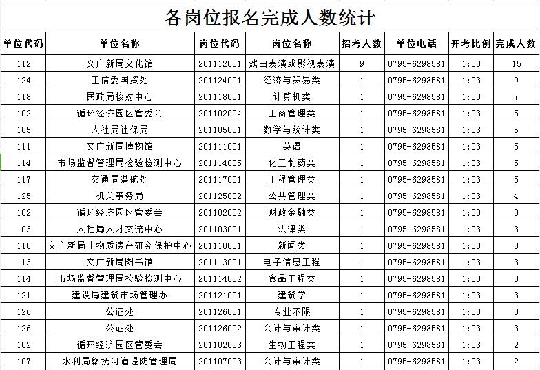 丰城市多少人口_江西省人口最多的五个县级市,宜春市就有两个