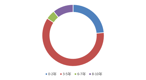 最新出炉！全国十大高薪职业排行榜，你最想pick哪个？