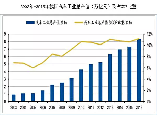 房地产在gdp占比_房地产投资的GDP占比 中国的数据(2)