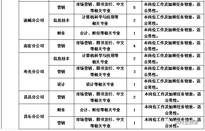 群星批量搬人口_人口普查(2)