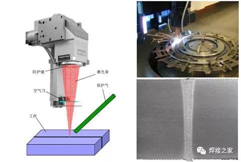 揭秘你不知道的激光焊接!
