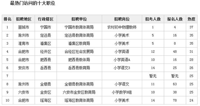 教师招聘考试报名时间_教师招聘考试 教师招聘考试报名时间 教师招聘考试时间 教师招聘考试模拟试题 教师招聘考试历年真(2)