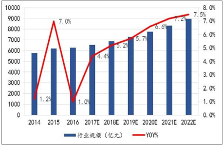 我国人口的增长趋势_中国人口增长趋势图(2)