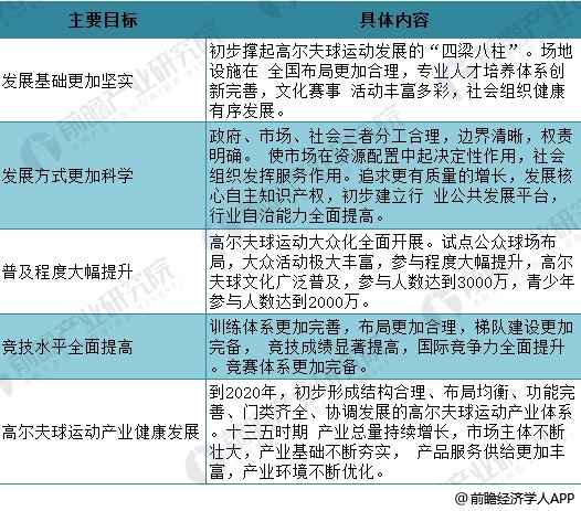 2018高尔夫人口_百人争霸齐燃青岛2018海南高尔夫球公开赛山东站圆满收官