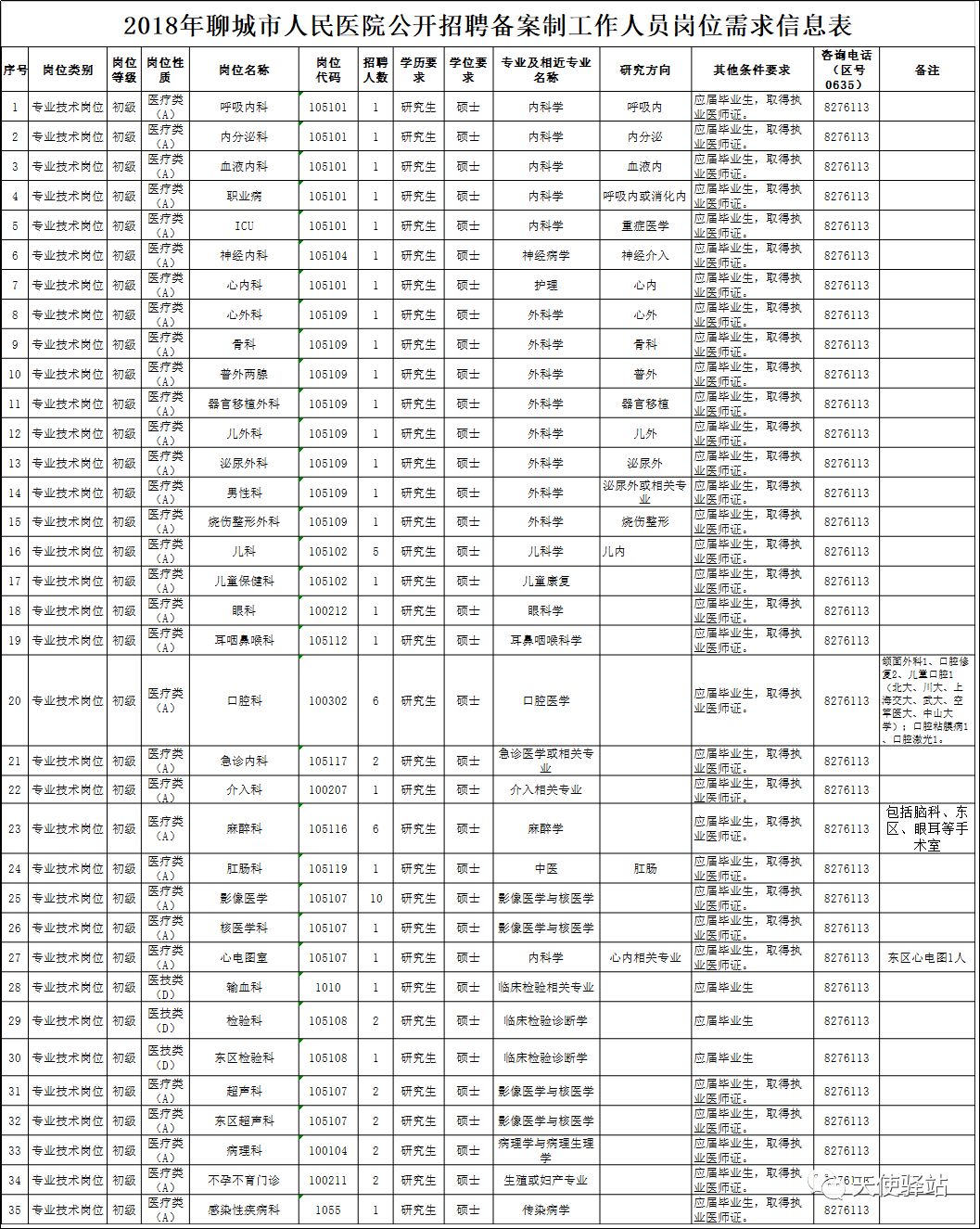 招聘人员信息表_河北一大波事业单位招聘 不少岗位有编制