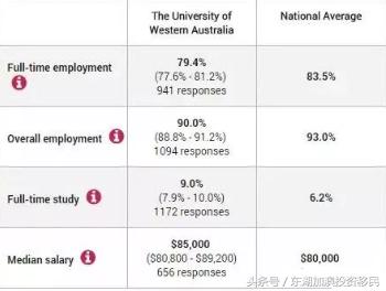 现在读什么专业好