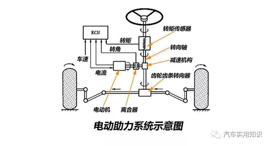 关于汽车转向,这些事项必须注意!