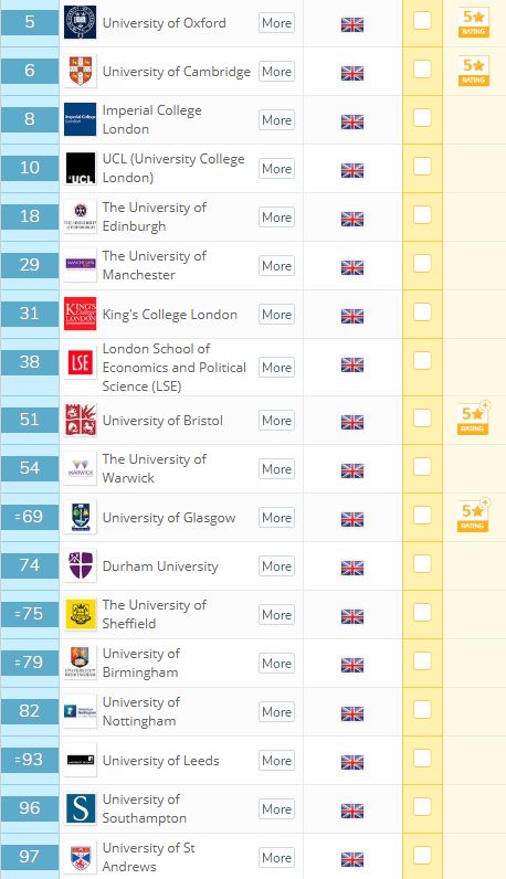 2019高校排行榜_2019最新世界大学排行榜 排名对比