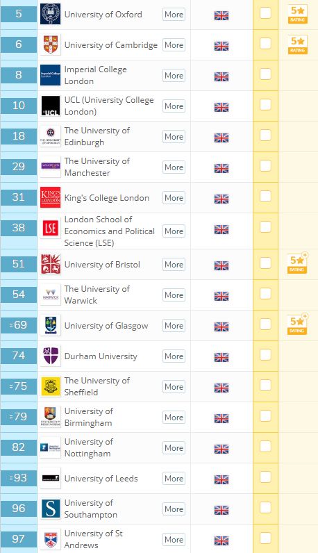 2019年全球大学排行榜_2019世界大学排名 清华大学排名亚洲第一名