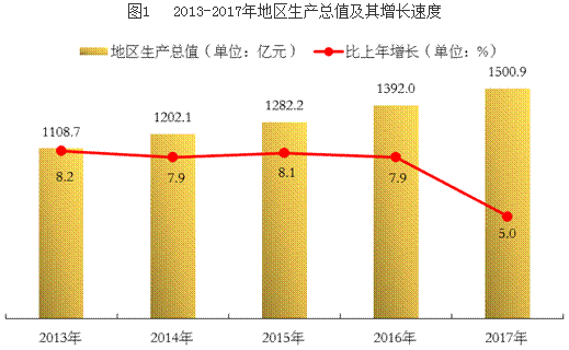 清远gdp有多少_2018年广东各市GDP排名及增长率 21个市经济排行 表(2)