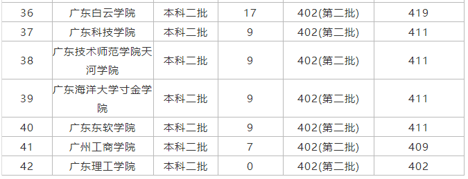 广东省二本大学排名