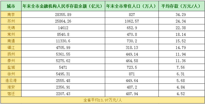 南京户籍人口多少_南京户籍证明(2)