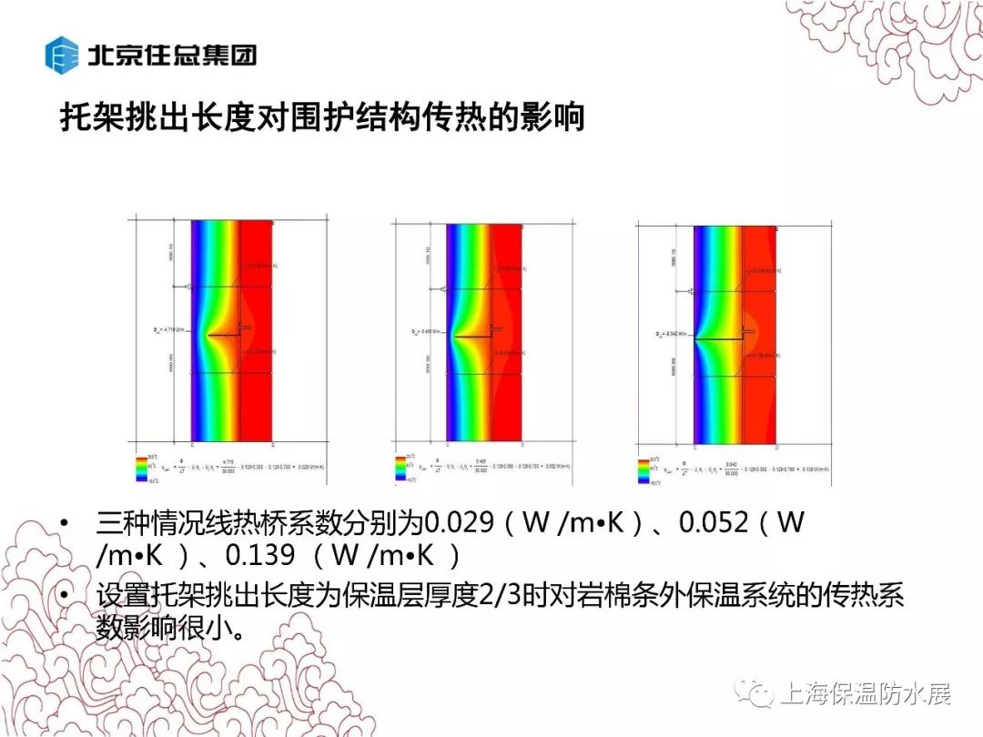 岩棉外保温在超低能耗建筑中的详细图例分析