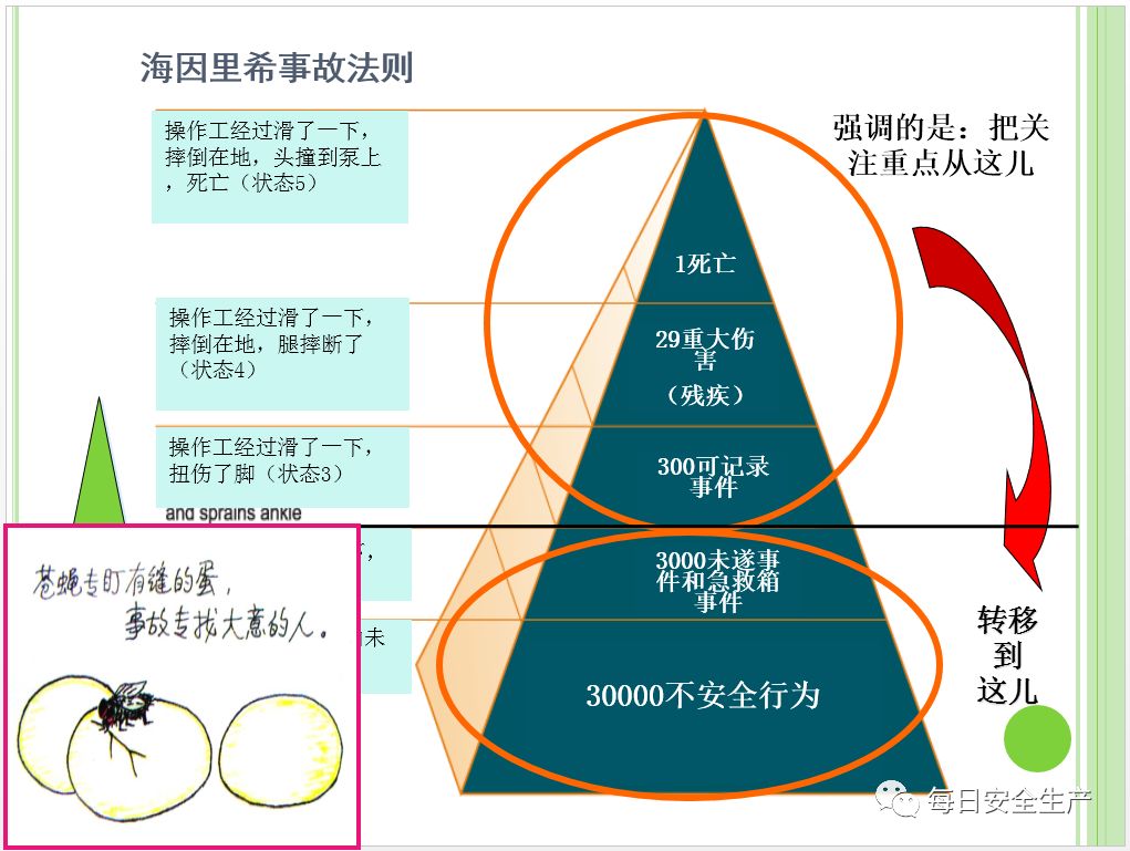 实有人口管理员职责