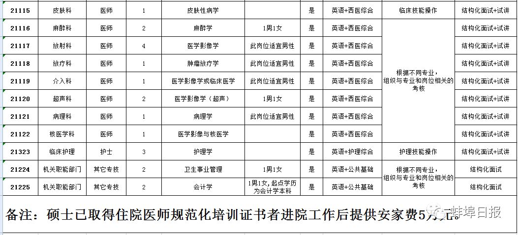 招聘比例_2022年天津教师招聘进面比例 注意2021年和平 北辰二招进面比1 5(2)