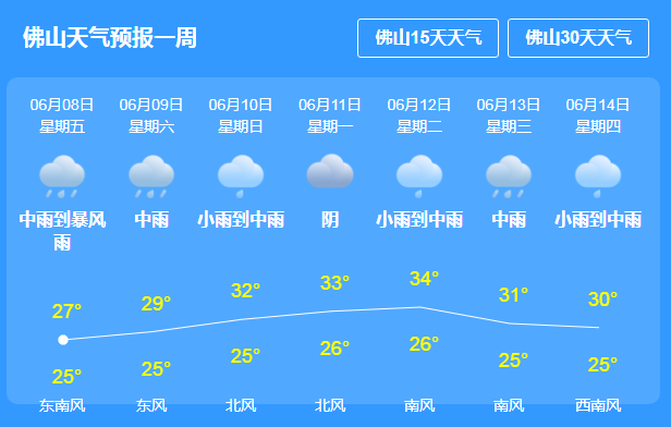 近日,佛山开启暴雨模式,6月9日东方广场招聘会延期 