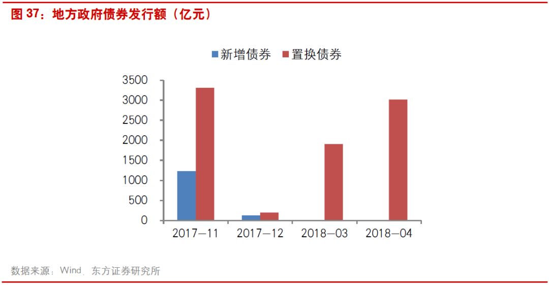 货币政策总量调控与区域经济_数字货币图片(2)