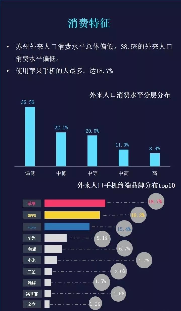 昆山外来人口来自哪里_昆山人口发展之路