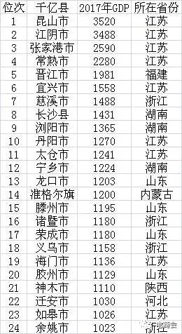 大庆四县gdp_大庆五区四县地图