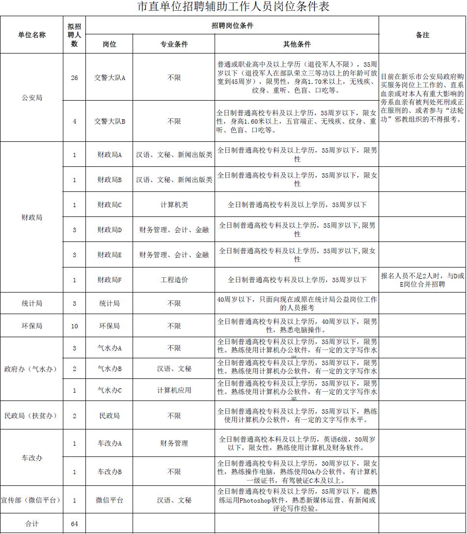 石家庄近两年人口_石家庄人口折线统计图(2)