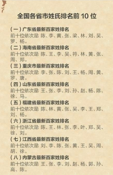 与姓人口_人口与国情手抄报(3)