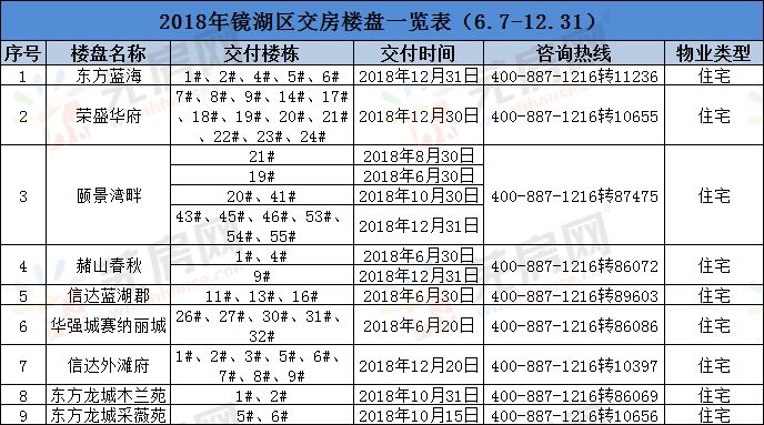 芜湖几个区的人口_安徽芜湖政区图