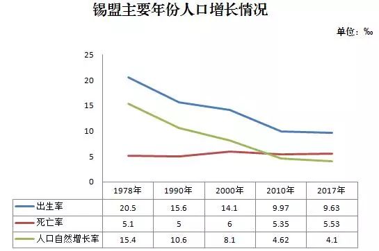 人口与社会_2019年1月3日,中国社科院人口所与社会科学文献出版社共同发布的(3)