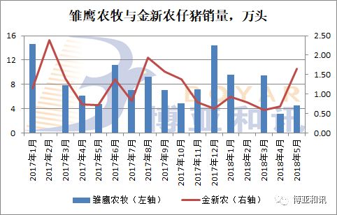 双胞胎人口_近几年双胞胎猪料销售的变化