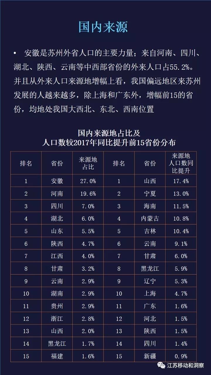 苏州外来人口积分_苏州人口分布热力图