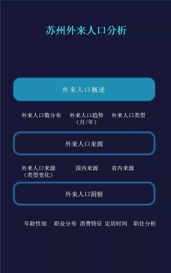 苏州外来人口积分_苏州人口分布热力图