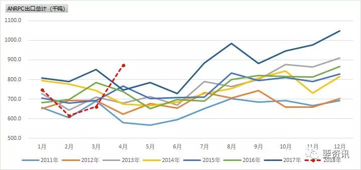 俄罗斯油气出口仅占gdp的9%_11月出口增速放缓至2.9 内外需疲弱态势未根本改变(3)