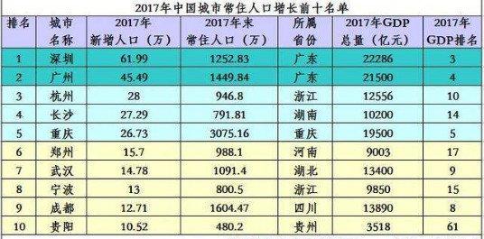 人口增长作文_中国人口增长图