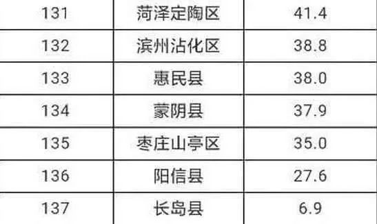 平度市gdp_青岛市平度市照片