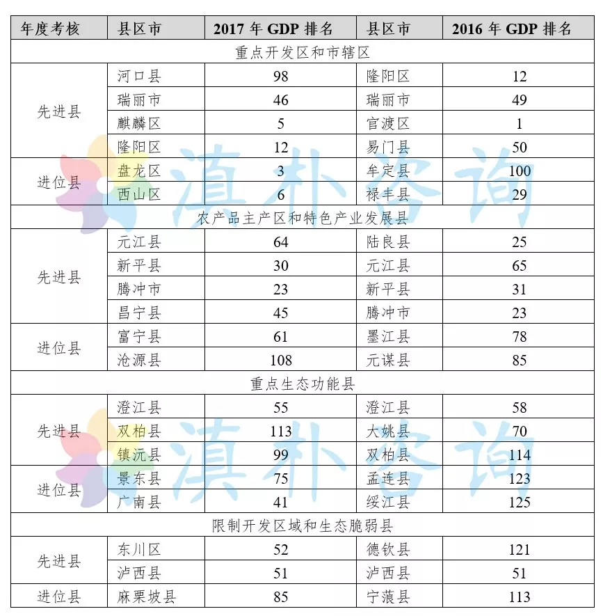 曲靖宣威市gdp_2018年6月常州市武进区二手房房价(3)