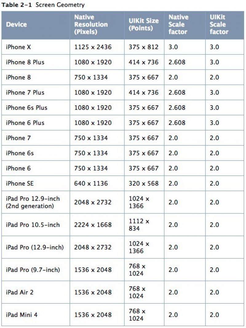 史上屏幕最大iphone,ios 12暗藏玄机外媒揭密!