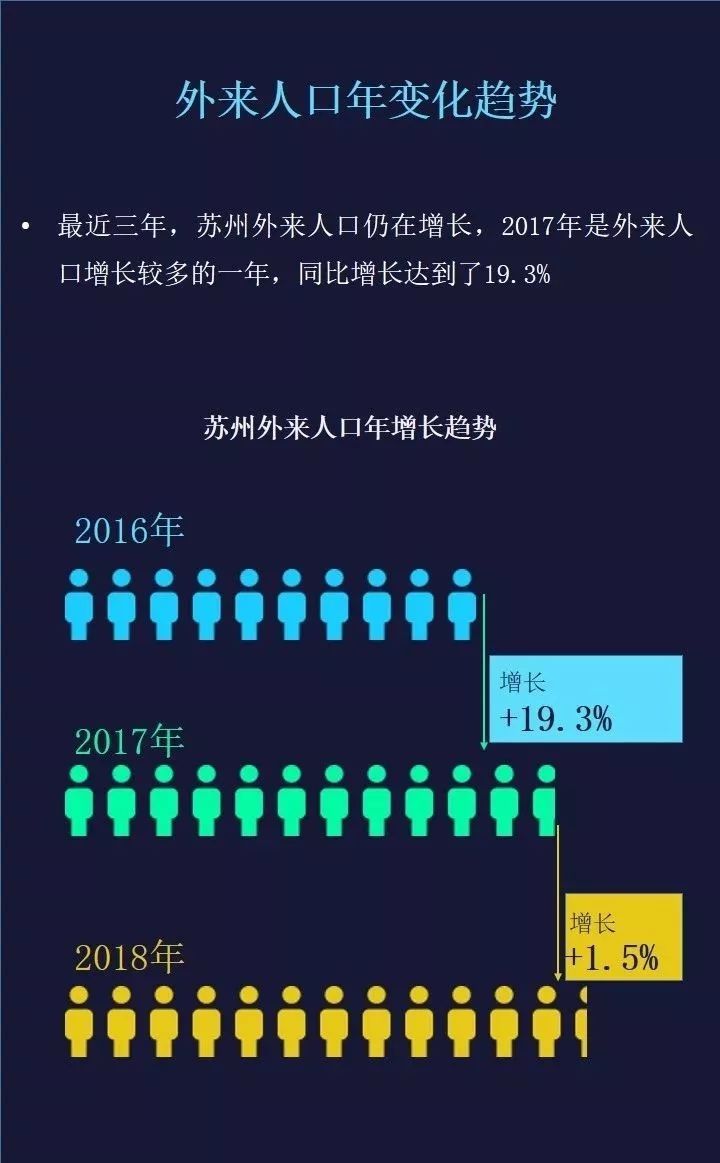 苏州外来人口比例_苏州人口数量对比表(2)