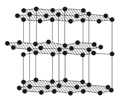 原来石墨中的碳原子是一层一层排列的,虽然每一层的碳原子结合得非常
