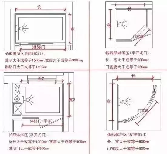 在干湿区之间砌一堵实墙,阻挡水花四溅,这种做法保持了卫生间隔断